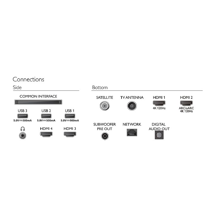 electronics/televisions/philips-55-inch-the-one-qled-4k-ambilight-tv-55pus9010