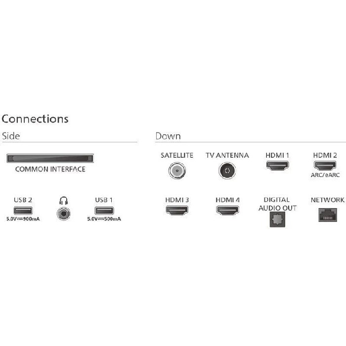 electronics/televisions/philips-65inch-the-one-qled-smart-titan-4k-ambilight-tv-65pus9010