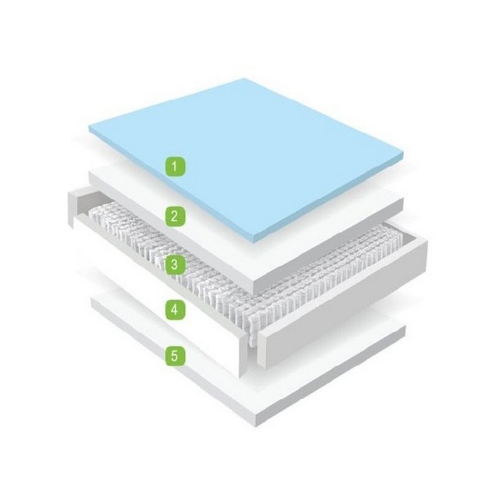 bedrooms/mattresses/ortho-gel-1000-memory-mattress-180x200cm