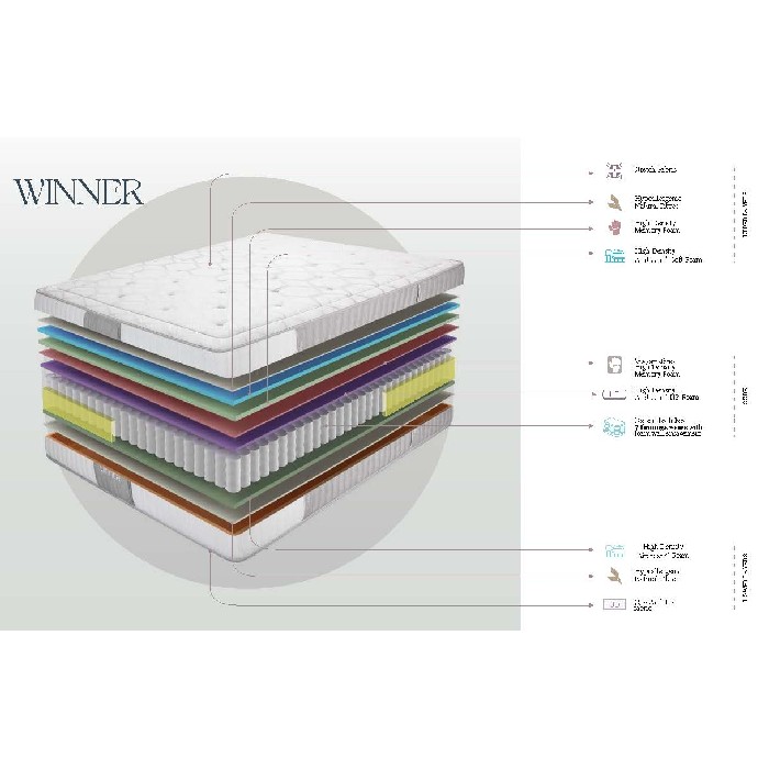 bedrooms/mattresses/dupen-winner-cool-hybrid-mattress-–-180cm-x-200cm