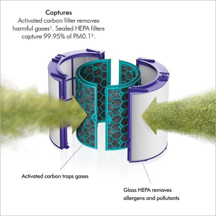 dysonpurehotcoolairpurifierheaterfanwithhepaairfilter