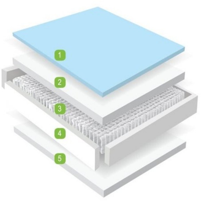 Mlily Ortho Gel 1000 Memory Mattress 160X200cm Mattresses Pillows