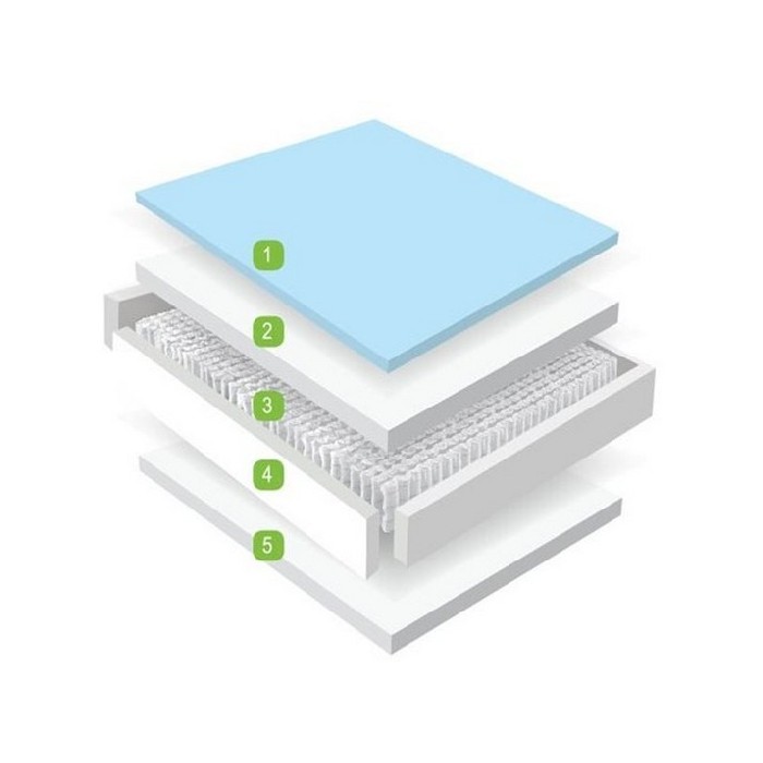 bedrooms/mattresses-pillows/ortho-gel-1000-memory-mattress-180x200cm