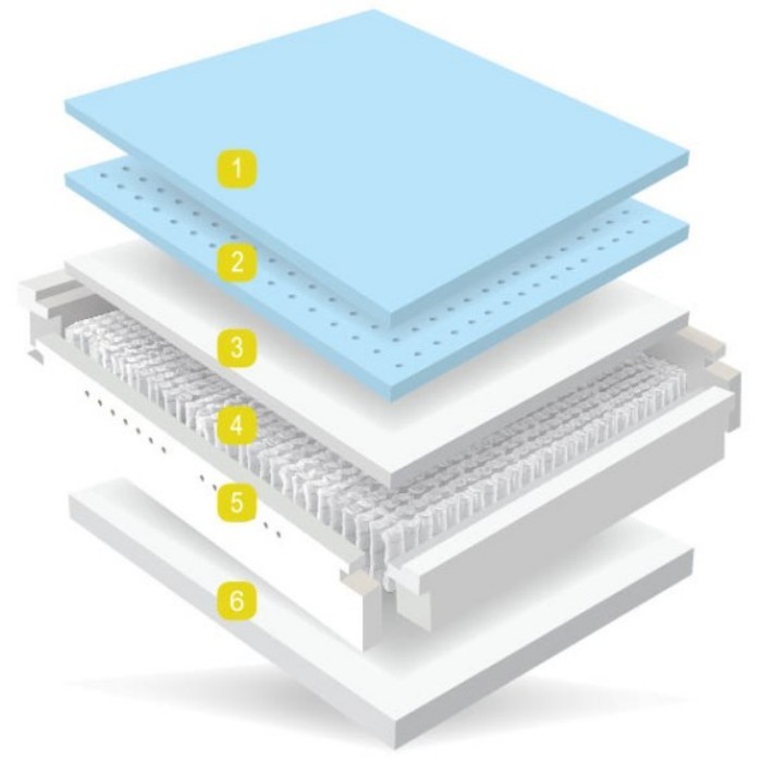 Sale Mlily Premier 1000 Orth Mattress 160X200 Mattresses Pillows